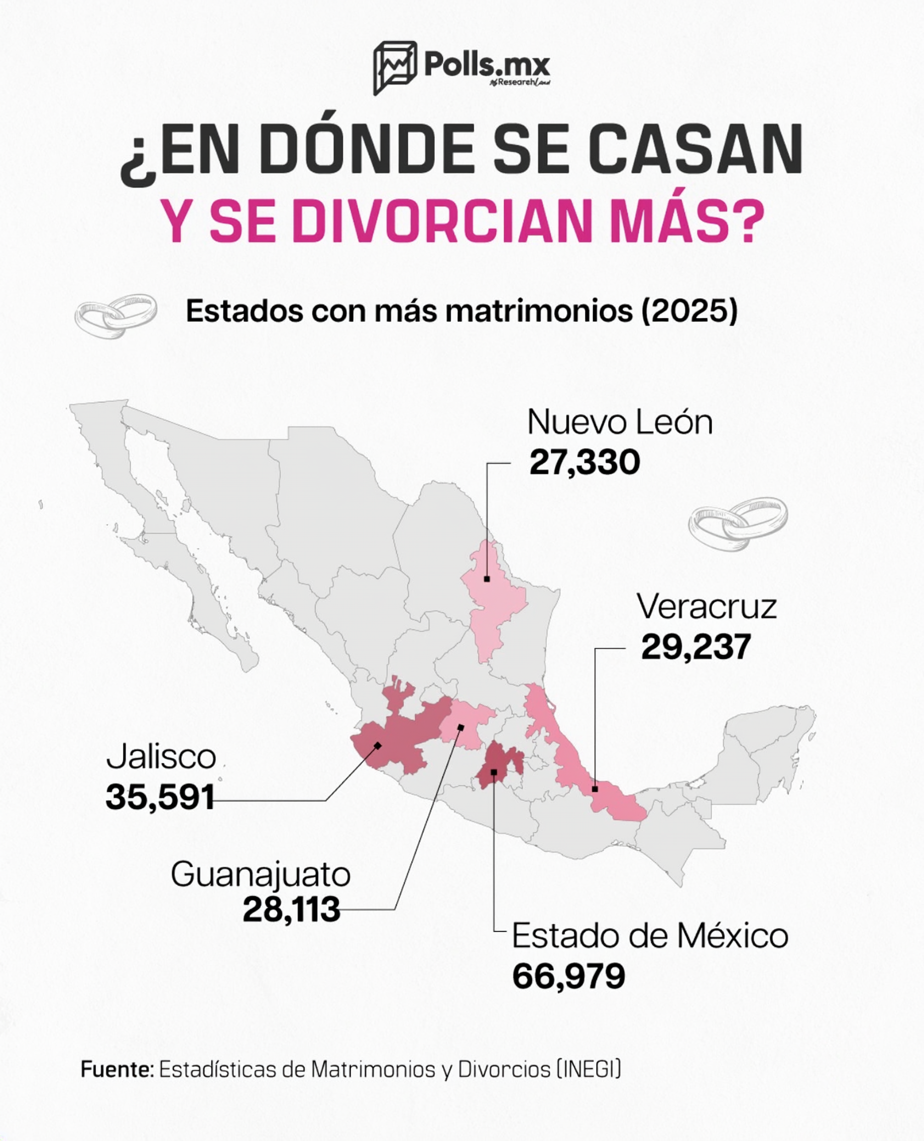 Gráfica de los estados con más matrimonios en México durante 2025, con datos de INEGI.